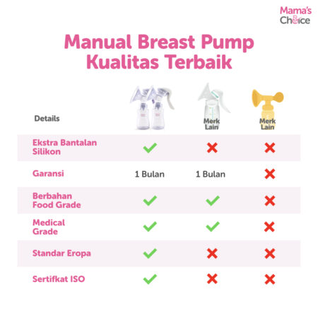 Comparison | Pompa ASI Manual | Manual Breast Pump Mama's Choice