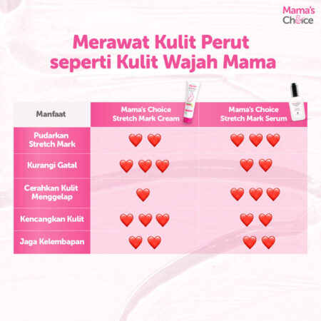 Manfaat | Stretch Mark Treatment Series Mama's Choice (Stretch Mark Cream + Stretch Mark Serum) Obat Krim Strechmark Terdaftar BPOM