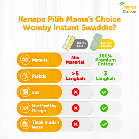 Benefits | Bedong Bayi Instan | Mama's Choice Baby Womby Instant Swaddle